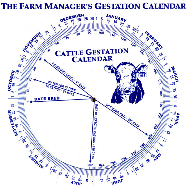 Gestation Calendars