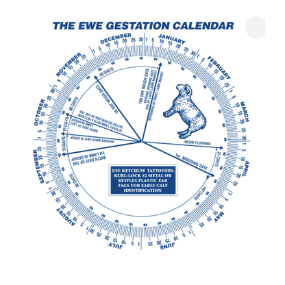 Gestation Calendars