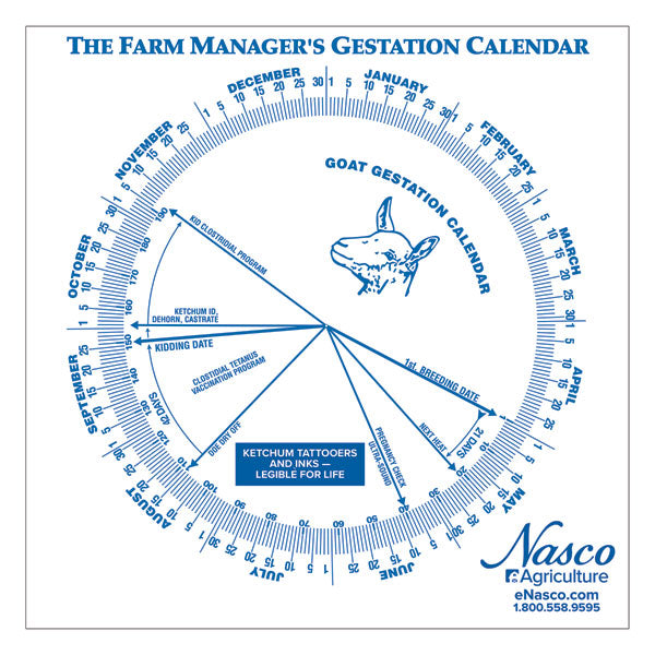 Gestation Calendars
