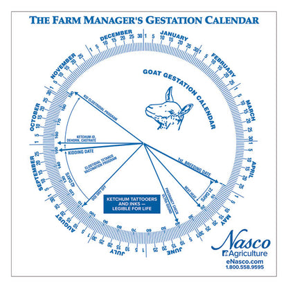 Gestation Calendars
