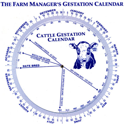 Gestation Calendars